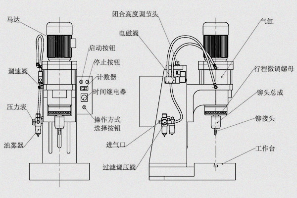 旋鉚機(jī)參數(shù)怎么調(diào)？三步精準(zhǔn)掌控工藝核心！